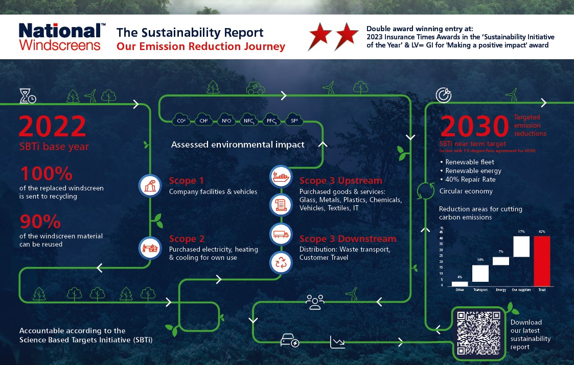 Sustainability Report Infographic thumbnail