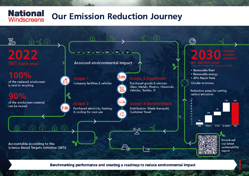 Sustainability Report Infographic thumbnail